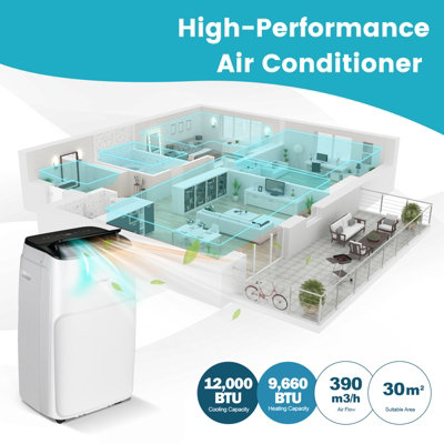 Costway 12000BTU 5-in-1 Portable Air Conditioner Air Cooler Heating Fan Dehumidifier - 7