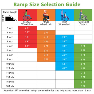 Costway 122 x 74cm Portable Aluminum Wheelchair Ramp Folding Threshold Ramp w/ Non-slip Surface - 3
