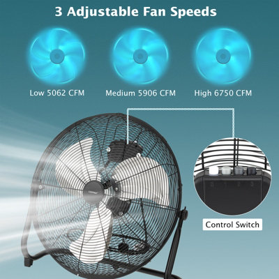 Costway 20" Industrial Drum Fan High-Velocity Direct-Driven Barrel Floor Fan 3 Speed - 6