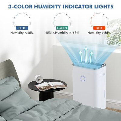 Costway 20L/Day Dehumidifier Electric Air De-Humidifier Portable Quiet 3 Modes 24H Timer - 7