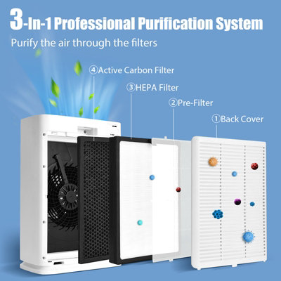 Costway Electric Air Purifier Air Cleaner w/ True HEPA Filter Carbon Filter