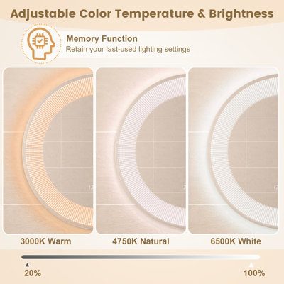 Costway LED Bathroom Mirror Wall-Mounted Vanity Makeup Mirror with 3 ...
