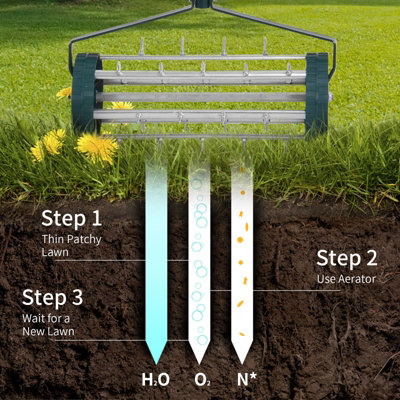 Costway Rolling Garden Lawn Aerator Roller Rotary Push Tine Spike Soil Lawn Aerator Tool