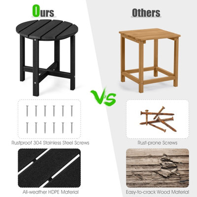 Costway Side Table Solid Indoor Outdoor Garden Patio HDPE Adirondack Round End Table - 6