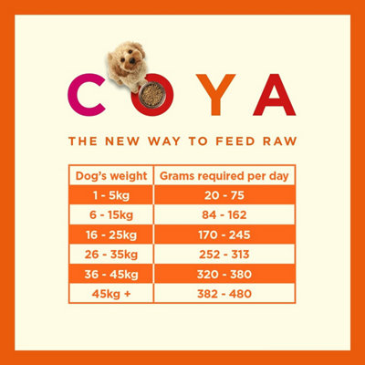 Coya Freeze-Dried Raw 6pk Adult Dog Food - Turkey - 6 x 150g