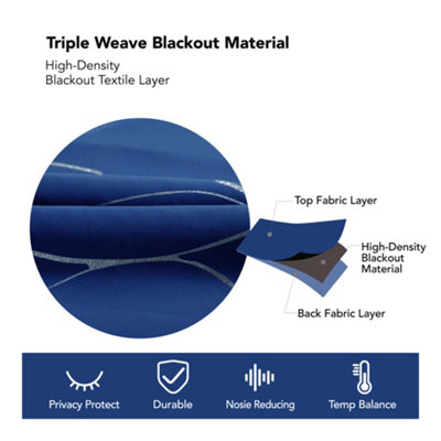 NightComfort Polycotton Blackout Curtains – Thermal Insulated, Eyelet Heading, Blue Color
