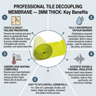 Decoupling Membrane 3mm 25m Anti Crack Waterproof Uncoupling Tile Mat ...