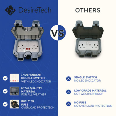 Desiretech Outdoor Double Switched Socket - IP66 Waterproof & Dustproof ...