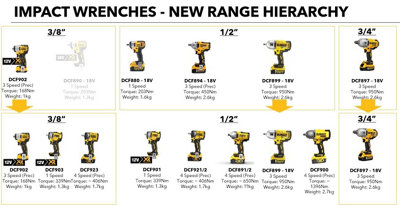 Dewalt 18v DCF900N XR High Torque Impact Wrench Li-Ion 1/2" 1396Nm - Bare - 9