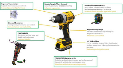 DeWalt DCK2050 18v XR Brushless Combi Drill and Impact Driver