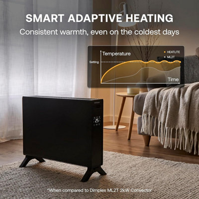 Dimplex Heatlite 2kW Smart WiFi Convector Heater - Anthracite