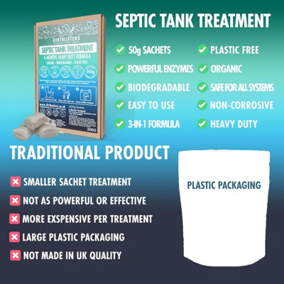 Dirtbusters Organic Septic Waste Tank Treatment 50g Dissolvable Sachets (12 Month Treatment)