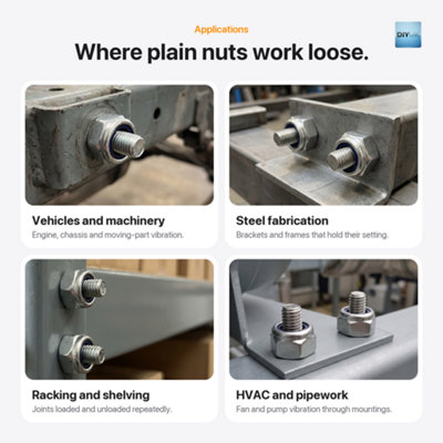 DIYUK M20 Nyloc Hex Lock Nuts DIN 985, Zinc Plated Steel with Nylon ...