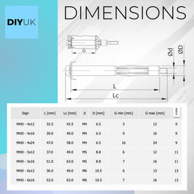 DIYUK M4 x 47mm (4x24) Plasterboard Cavity Wall Fixings Anchor Heavy Duty ( Pack of: 20 ) Plugs Molly Cavity Metal Screw - 3