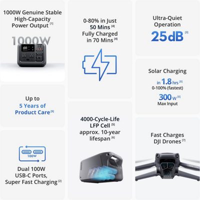 DJI Power 500 Portable Power Station, Soalr Generator for Home Backup, 512Wh LFP (LiFePO4),1000W Max Output, 70-Min Fast Charging