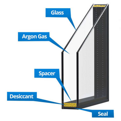 Double Glazed Unit - Argon Filled - Size Medium (to fit window frame no bigger than W 800mm x H 800mm)