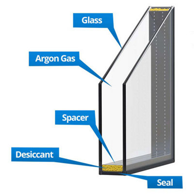 Double Glazed Unit - Size Range of 1100mm x 1100mm + or -100mm - 14mm thick