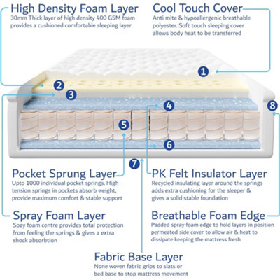 Hybrid Plus Pocket Sprung Cot Bed Mattress – Hypoallergenic Knitted Cover 120x60cm