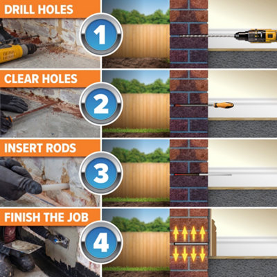 Dryrod Damp Proofing Rods (50 pack) - BBA-Approved Wall Rising Damp ...