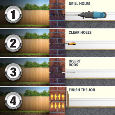 Dryrod Damp Proofing Rods DPC Kit: Treats 24 Linear metres (9