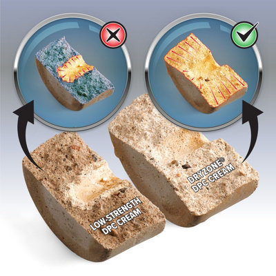 Dryzone Damp Proofing Cream Kit: 24m Coverage (9