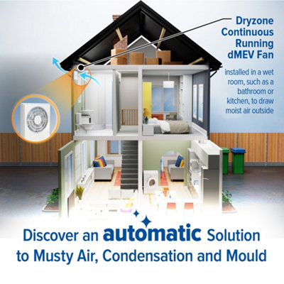 Dryzone dMEV Bathroom & Kitchen Extractor Fan (100/125mm, White) Timer ...