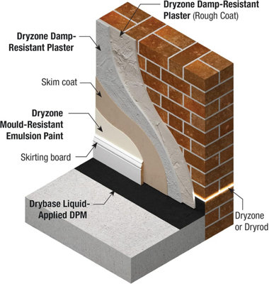 Dryzone Fast-Set Plaster (20kg x 50 pack) Breathable Cement-Based ...
