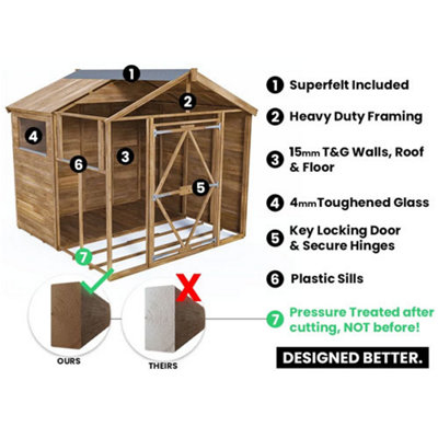 Dunster House Bike Shed Storage Garden Workshop 2.4m x 2.4m ( 8'x8') 15mm Walls Pent Roof, Overlord Modular