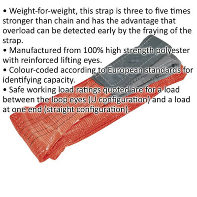 Durable 2 Metre Load Sling with 5 Tonne Capacity - High Strength Polyester Lifting Strap
