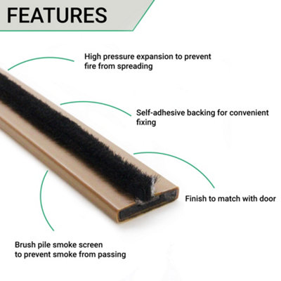 EAI Intumescent Strip - Fire and Smoke - 15x4x1050mm - Brown - Pack of 5 / Single Door Pack