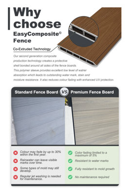 EasyComposite 4ft Composite Fence Panel & Aluminium Post Fitted Above ...
