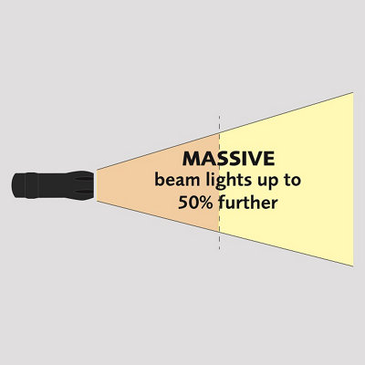 Easylife US Army Torch LED Bulbs