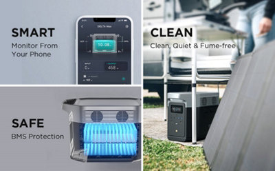 Ecoflow Delta Max 1600 Portable Power Station 220-240V 1612Wh Portable  Power Generator