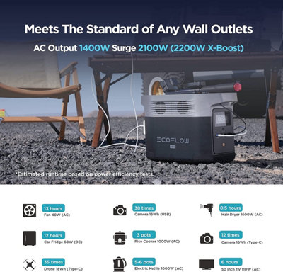 EcoFlow DELTA Mini portable power station with 882Wh capacity & up to 2200W power output