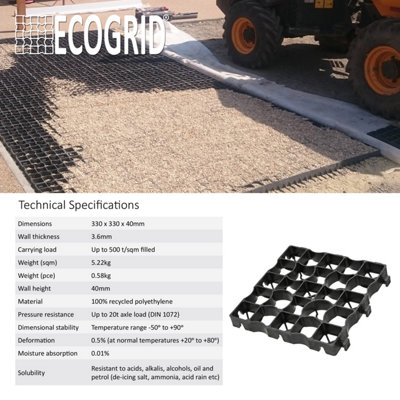 EcoGrid E40 Gravel/Grass Paving Grids- Ground Stabilisation Driveway Pathway Tiles (5 square metres)