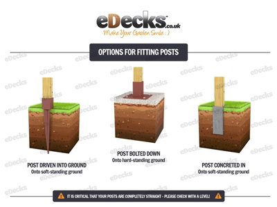 eDecks Extended Colonnade Wooden Garden Pergola (W 1800mm x D 7200mm ...