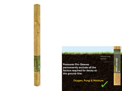 eDecks Outdoor Garden PostSaver PreSleeved Timber Fence Posts Pack of 8 ...