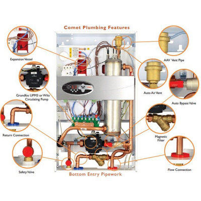 EHC 6kW Comet System Electric Boiler