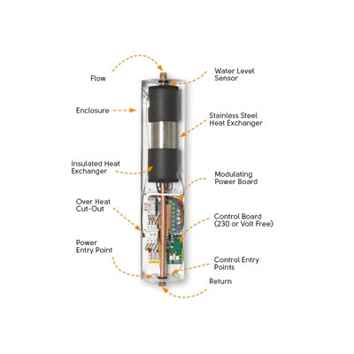 EHC Slim Jim 7kW Electric Flow Boiler - 3