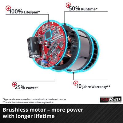 Einhell 18V Cordless Lawn Scarifier Aerator Brushless 28cm GC-SC 18/28 Li +2.5ah
