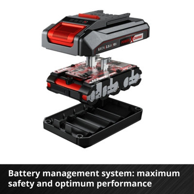 Einhell Power X Change 18v Lithium Ion 2.0ah Battery Twin Pack PX-BAT2 Ozito x 2