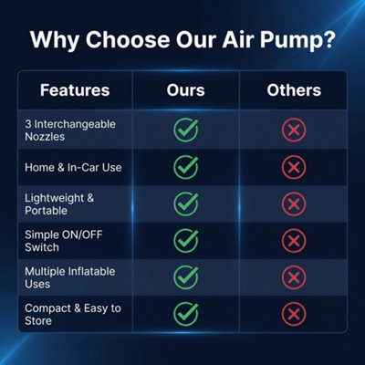Electric Air Pump For Inflatables with Fast Inflation & Deflation ...