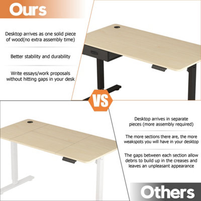 Electric Standing Desk Sit Stand Desk Height Adjustable USB with USB A Charger Point 120 cm Width Brown