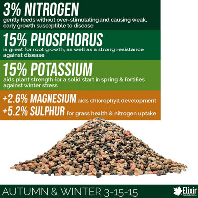 Elixir Gardens Autumn & Winter Fertiliser Sports Field, Paddock & Lawn Feed 3-15-15 N.P.K x20kg Bag