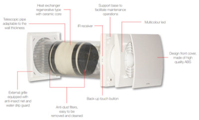 Elta FLUX HR Plus+ 100 (4") Single Room Heat Recovery with remote control