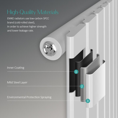 EMKE Horizontal White Single Rectangular Panel Radiator Transform Your Home Heating, 600x830mm