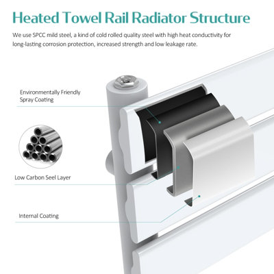 EMKE Towel Radiator Bathroom Radiator Flat Panel Towel Rail Radiator Bathroom Ladder Radiator 1200 x 600 mm White