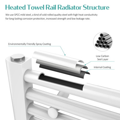 EMKE Towel Radiator for Bathroom Modern Straight Heated Towel Rail Radiator White 1200x500mm