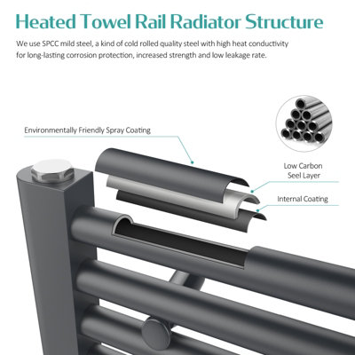 EMKE Towel Rail Radiator Bathroom Flat Straight Ladder Towel Radiator Anthracite 1600x500mm