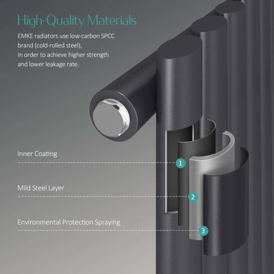 EMKE Vertical Anthracite Single Oval Column Radiator 180x35cm
